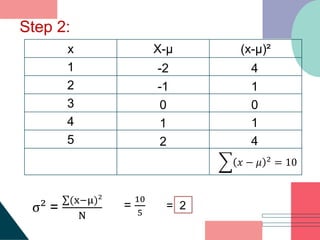 Step 2:
x X-µ (x-µ)²
1
2
3
4
5
-2
4
2
1
0
-1
4
0
1
1
𝑥 − 𝜇 2
= 10
σ² =
(x−μ)²
N
=
10
5
= 2
 