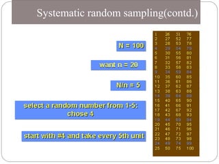 Sampling and its variability | PPT