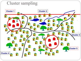 Sampling and its variability | PPT