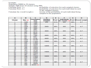 Sampling and its variability | PPT