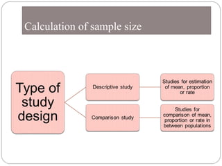 Sampling and its variability | PPT