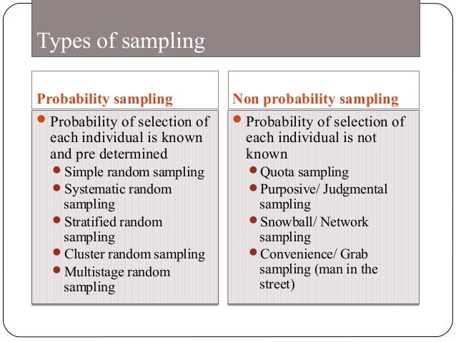 Sampling and its variability