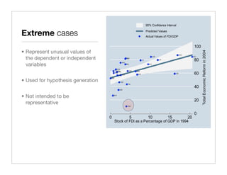 Extreme cases

• Represent unusual values of
  the dependent or independent
  variables


• Used for hypothesis generation


• Not intended to be
  representative
 