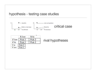 hypothesis - testing case studies


                             critical case


                      rival hypotheses
 