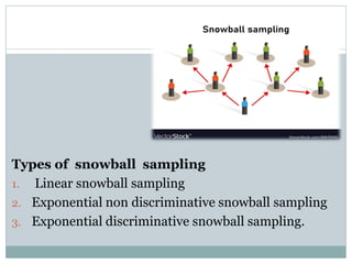 Linear Snowball Sampling – Snowball Methodology – NRTZO