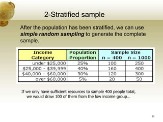 2-Stratified sample
After the population has been stratified, we can use
simple random sampling to generate the complete
sample.
If we only have sufficient resources to sample 400 people total,
we would draw 100 of them from the low income group…
23
 
