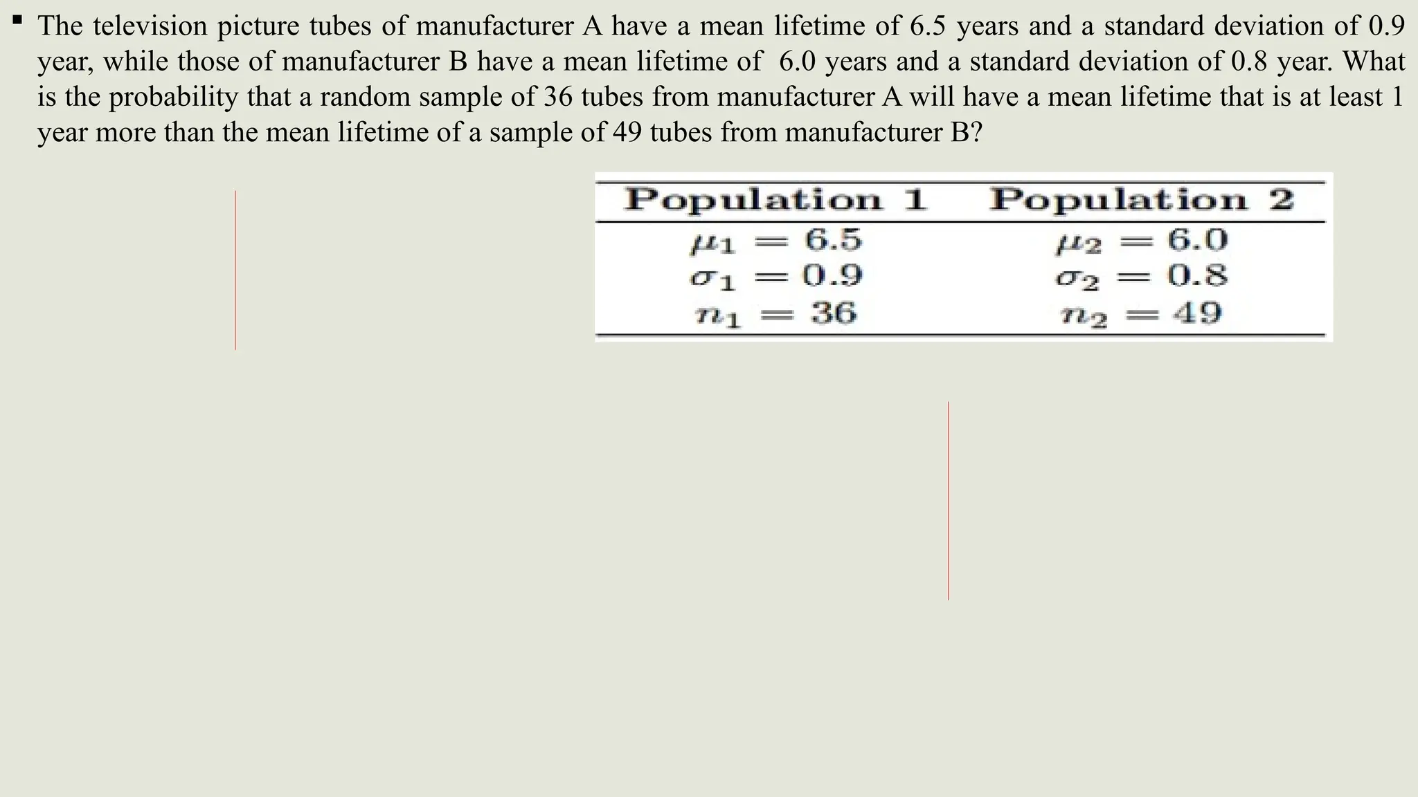  The television picture tubes of manufacturer A have a mean lifetime of 6.5 years and a standard deviation of 0.9
year, while those of manufacturer B have a mean lifetime of 6.0 years and a standard deviation of 0.8 year. What
is the probability that a random sample of 36 tubes from manufacturer A will have a mean lifetime that is at least 1
year more than the mean lifetime of a sample of 49 tubes from manufacturer B?
 