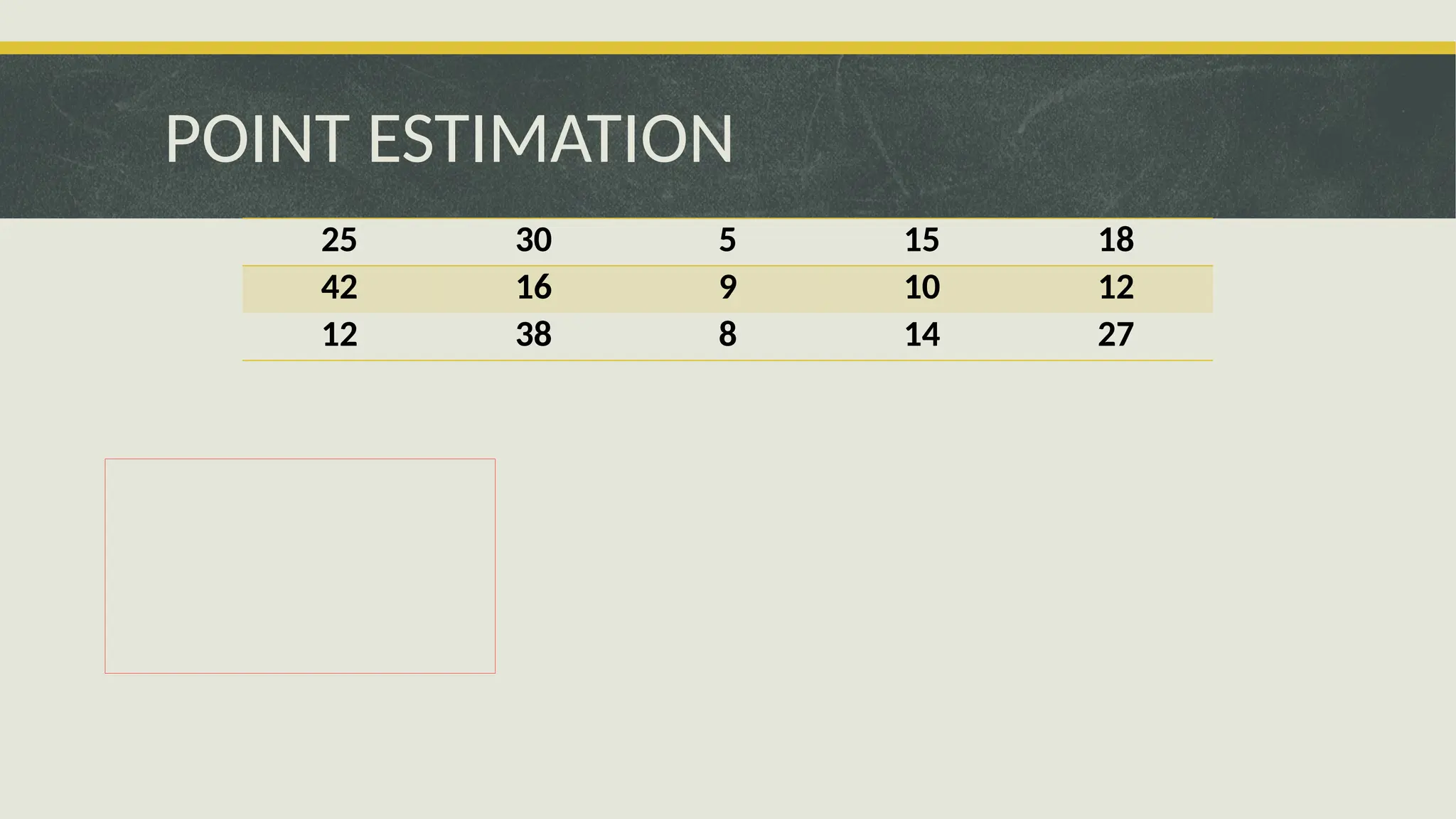 POINT ESTIMATION
25 30 5 15 18
42 16 9 10 12
12 38 8 14 27
 
