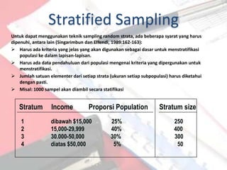 Stratified Sampling
Untuk dapat menggunakan teknik sampling random strata, ada beberapa syarat yang harus
dipenuhi, antara lain (Singarimbun dan Effendi, 1989:162-163):
 Harus ada kriteria yang jelas yang akan digunakan sebagai dasar untuk menstratifikasi
    populasi ke dalam lapisan-lapisan.
 Harus ada data pendahuluan dari populasi mengenai kriteria yang dipergunakan untuk
    menstratifikasi.
 Jumlah satuan elementer dari setiap strata (ukuran setiap subpopulasi) harus diketahui
    dengan pasti.
 Misal: 1000 sampel akan diambil secara statifikasi


   Stratum        Income           Proporsi Population              Stratum size
    1             dibawah $15,000             25%                          250
    2             15,000-29,999               40%                          400
    3             30.000-50,000               30%                          300
    4             diatas $50,000               5%                           50
 