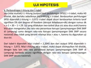 UJI HIPOTESIS
b. Perbandingan t-hitung dan t-tabel
Jika (nilai mutlak) I t -hitung (output hasil perhitungan SPSS)| > t-tabel, maka H0
ditolak, dan berlaku sebaliknya jika t-hitung < t-tabel. Berdasarkan perhitungan
SPSS diperoleh t-hitung = -3,972 t-tabel dapat dicari berdasarkan kriteria taraf
signifikan 5% dan degree of freedom (derajat kebebasan=dk) dengan rumus dk
= n-1 = 30 – 1 = 29. Uji yang dilakukan two-tailed (dua sisi atau dua arah) karena
kita akan mengetahui jika rata rata persentase korupsi (penyimpangan DAK SMP
di Lampung) sama dengan rata-rata korupsi (penyimpangan DAK SMP secara
nasional) atau tidak yang berarti nilainya bisa > atau <, karena itu digunakan uji
dua sisi.

Dari tabel-t diperoleh nilai t-tabel = 2,2045 dan dari output SPSS diperoleh t-
hitung = 3,972. Nilai t-hitung ini > t-tabel, maka dapat disimpulkan h0 ditolak,
dengan kata lain rata rata persentase korupsi (penyimpangan DAK SMP di
Lampung) berbeda secara signifikan dengan rata-rata korupsi (penyimpangan
DAK SMP secara nasional).


                                                                                25
 