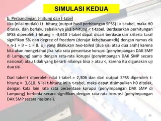 SIMULASI KEDUA
b. Perbandingan t-hitung dan t-tabel
Jika (nilai mutlak) I t -hitung (output hasil perhitungan SPSS)| > t-tabel, maka H0
ditolak, dan berlaku sebaliknya jika t-hitung < t-tabel. Berdasarkan perhitungan
SPSS diperoleh t-hitung = -3,610 t-tabel dapat dicari berdasarkan kriteria taraf
signifikan 5% dan degree of freedom (derajat kebebasan=dk) dengan rumus dk
= n-1 = 9 – 1 = 8. Uji yang dilakukan two-tailed (dua sisi atau dua arah) karena
kita akan mengetahui jika rata rata persentase korupsi (penyimpangan DAK SMP
di Lampung) sama dengan rata-rata korupsi (penyimpangan DAK SMP secara
nasional) atau tidak yang berarti nilainya bisa > atau <, karena itu digunakan uji
dua sisi.

Dari tabel-t diperoleh nilai t-tabel = 2,306 dan dari output SPSS diperoleh t-
hitung = 3,610. Nilai t-hitung ini > t-tabel, maka dapat disimpulkan h0 ditolak,
dengan kata lain rata rata persentase korupsi (penyimpangan DAK SMP di
Lampung) berbeda secara signifikan dengan rata-rata korupsi (penyimpangan
DAK SMP secara nasional).


                                                                                39
 