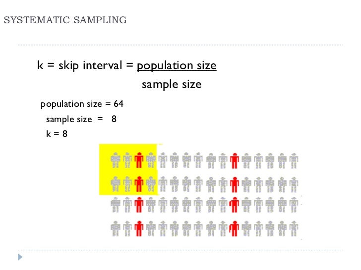 Sampling Interval Example Sampling Interval Reddit – Signal Processing: Sample rate vs sample ...