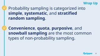 Sampling In Quantitative Research Sampling-Procedure-for-Quantitative-Research.pptx