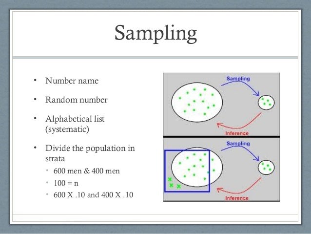 quantitative stratified sampling Sample size determination is the act of choosing the number of observations or replicates to 33 cumulative distribution function 4 stratified sample size 5 qualitative research 6 see also 7 notes 8 references 9 further reading. quantitative stratified sampling Sample size determination is the act of choosing the number of observations or replicates to 33 cumulative distribution function 4 stratified sample size 5 qualitative research 6 see also 7 notes 8 references 9 further reading.