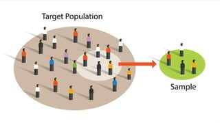 Sampling Strategy Quantitative Quantitative Research Sampling Techniques | PPTX