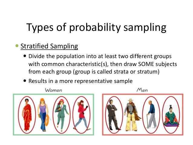 Sampling types-presentation-business research