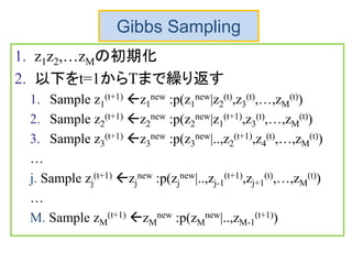 Gibbs Sampling
1. z1z2,…zMの初期化
2. 以下をt=1からTまで繰り返す
1. Sample z1
(t+1) z1
new :p(z1
new|z2
(t),z3
(t),…,zM
(t))
2. Sample z2
(t+1) z2
new :p(z2
new|z1
(t+1),z3
(t),…,zM
(t))
3. Sample z3
(t+1) z3
new :p(z3
new|..,z2
(t+1),z4
(t),…,zM
(t))
…
j. Sample zj
(t+1) zj
new :p(zj
new|..,zj-1
(t+1),zj+1
(t),…,zM
(t))
…
M. Sample zM
(t+1) zM
new :p(zM
new|..,zM-1
(t+1))
 