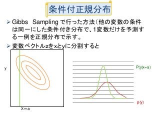 条件付正規分布
 Gibbs Sampling で行った方法（他の変数の条件
は同一にした条件付き分布で、1変数だけを予測す
る一例を正規分布で示す。
 変数ベクトルｚをｘとｙに分割すると
Ｘ＝a
y
p(y)
P(y|x=a)
 