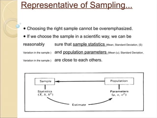 Representative of Sampling...
● Choosing the right sample cannot be overemphasized.
● If we choose the sample in a scientific way, we can be
reasonably sure that sample statistics (Mean, Standard Deviation, (S)
Variation in the sample ) and population parameters (Mean (u), Standard Deviation,
Variation in the sample ) are close to each others.
 