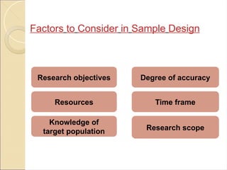 Factors to Consider in Sample Design
Research objectives Degree of accuracy
Resources Time frame
Knowledge of
target population Research scope
 