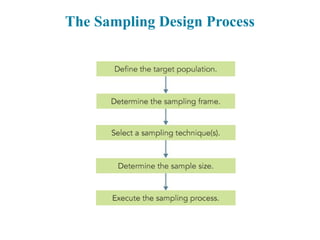 Comprehensive Guide to Sampling Design and Procedures in Research | PPTX