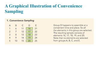 Comprehensive Guide to Sampling Design and Procedures in Research | PPTX