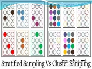 Sampling (Types and Meaning) | PPTX | Science