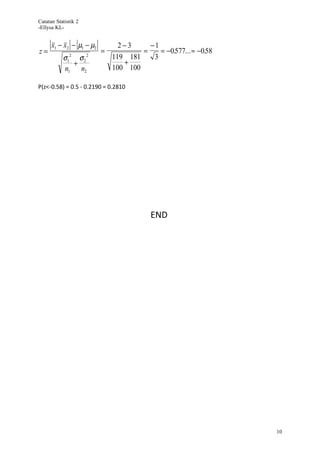 Catatan Statistik 2
-Ellysa KL-


      x1 − x2 − µ1 − µ2         2−3     −1
z=                        =           =    = −0.577... ≈ −0.58
           σ12 σ2 2           119 181    3
              +                  +
           n1 n2              100 100

P(z<-0.58) = 0.5 - 0.2190 = 0.2810




                                          END




                                                                 10
 