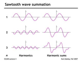 CS248 Lecture 3 Kurt Akeley, Fall 2007
Sawtooth wave summation
Harmonics Harmonic sums
1
2
3
n
 