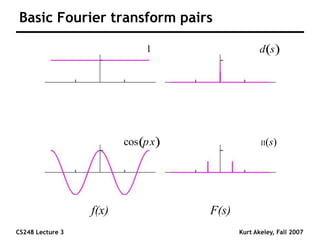 CS248 Lecture 3 Kurt Akeley, Fall 2007
Basic Fourier transform pairs
1 ( )
s
d
f(x) F(s)
( )
cos x
p II(s)
 