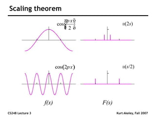 CS248 Lecture 3 Kurt Akeley, Fall 2007
Scaling theorem
( )
cos 2 x
p
cos
2
x
p
æ ö
÷
ç ÷
ç ÷
ç
è ø
II(2s)
II(s/2)
f(x) F(s)
 