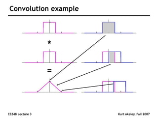 CS248 Lecture 3 Kurt Akeley, Fall 2007
Convolution example
*
=
 