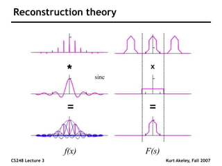 CS248 Lecture 3 Kurt Akeley, Fall 2007
Reconstruction theory
x
=
*
=
F(s)
f(x)
sinc
 