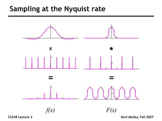 CS248 Lecture 3 Kurt Akeley, Fall 2007
Sampling at the Nyquist rate
x
=
*
=
F(s)
f(x)
 