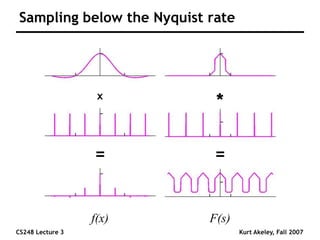 CS248 Lecture 3 Kurt Akeley, Fall 2007
Sampling below the Nyquist rate
x
=
*
=
F(s)
f(x)
 