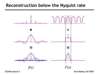 CS248 Lecture 3 Kurt Akeley, Fall 2007
Reconstruction below the Nyquist rate
x
=
*
=
F(s)
f(x)
 