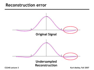 CS248 Lecture 3 Kurt Akeley, Fall 2007
Reconstruction error
Original Signal
Undersampled
Reconstruction
 