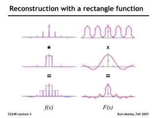 CS248 Lecture 3 Kurt Akeley, Fall 2007
Reconstruction with a rectangle function
x
=
*
=
F(s)
f(x)
 