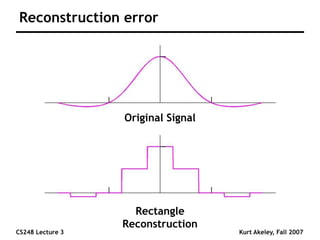 CS248 Lecture 3 Kurt Akeley, Fall 2007
Reconstruction error
Original Signal
Rectangle
Reconstruction
 
