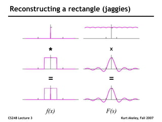 CS248 Lecture 3 Kurt Akeley, Fall 2007
Reconstructing a rectangle (jaggies)
x
=
*
=
F(s)
f(x)
 