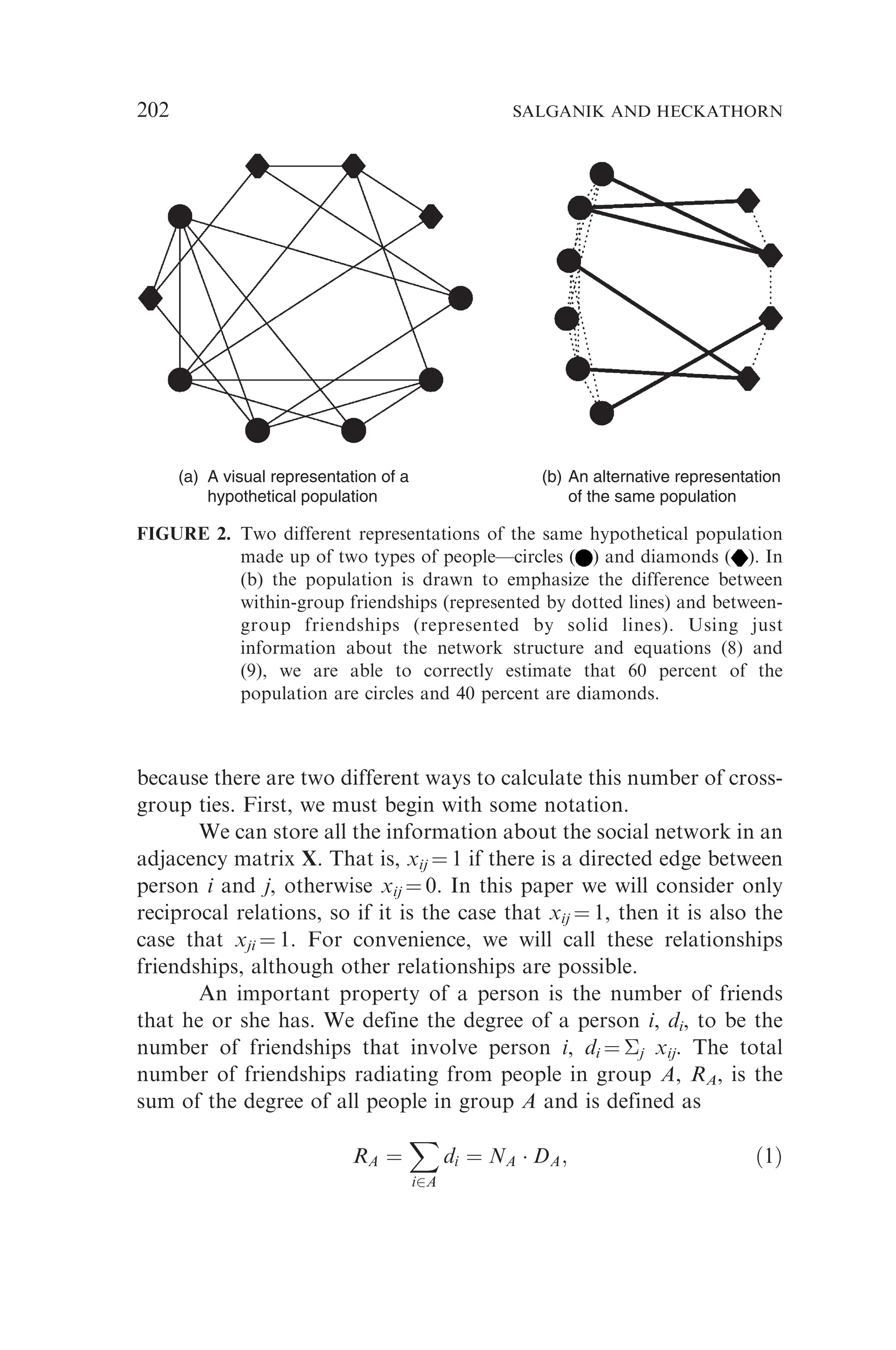 because there are two different ways to calculate this number of cross-
group ties. First, we must begin with some notation.
We can store all the information about the social network in an
adjacency matrix X. That is, xij ¼ 1 if there is a directed edge between
person i and j, otherwise xij ¼ 0. In this paper we will consider only
reciprocal relations, so if it is the case that xij ¼ 1, then it is also the
case that xji ¼ 1. For convenience, we will call these relationships
friendships, although other relationships are possible.
An important property of a person is the number of friends
that he or she has. We define the degree of a person i, di, to be the
number of friendships that involve person i, di ¼ j xij. The total
number of friendships radiating from people in group A, RA, is the
sum of the degree of all people in group A and is defined as
RA ¼
X
i2A
di ¼ NA  DA; ð1Þ
(a) (b)
A visual representation of a
hypothetical population
An alternative representation
of the same population
FIGURE 2. Two different representations of the same hypothetical population
made up of two types of people—circles ( ) and diamonds ( ). In
(b) the population is drawn to emphasize the difference between
within-group friendships (represented by dotted lines) and between-
group friendships (represented by solid lines). Using just
information about the network structure and equations (8) and
(9), we are able to correctly estimate that 60 percent of the
population are circles and 40 percent are diamonds.
202 SALGANIK AND HECKATHORN
 