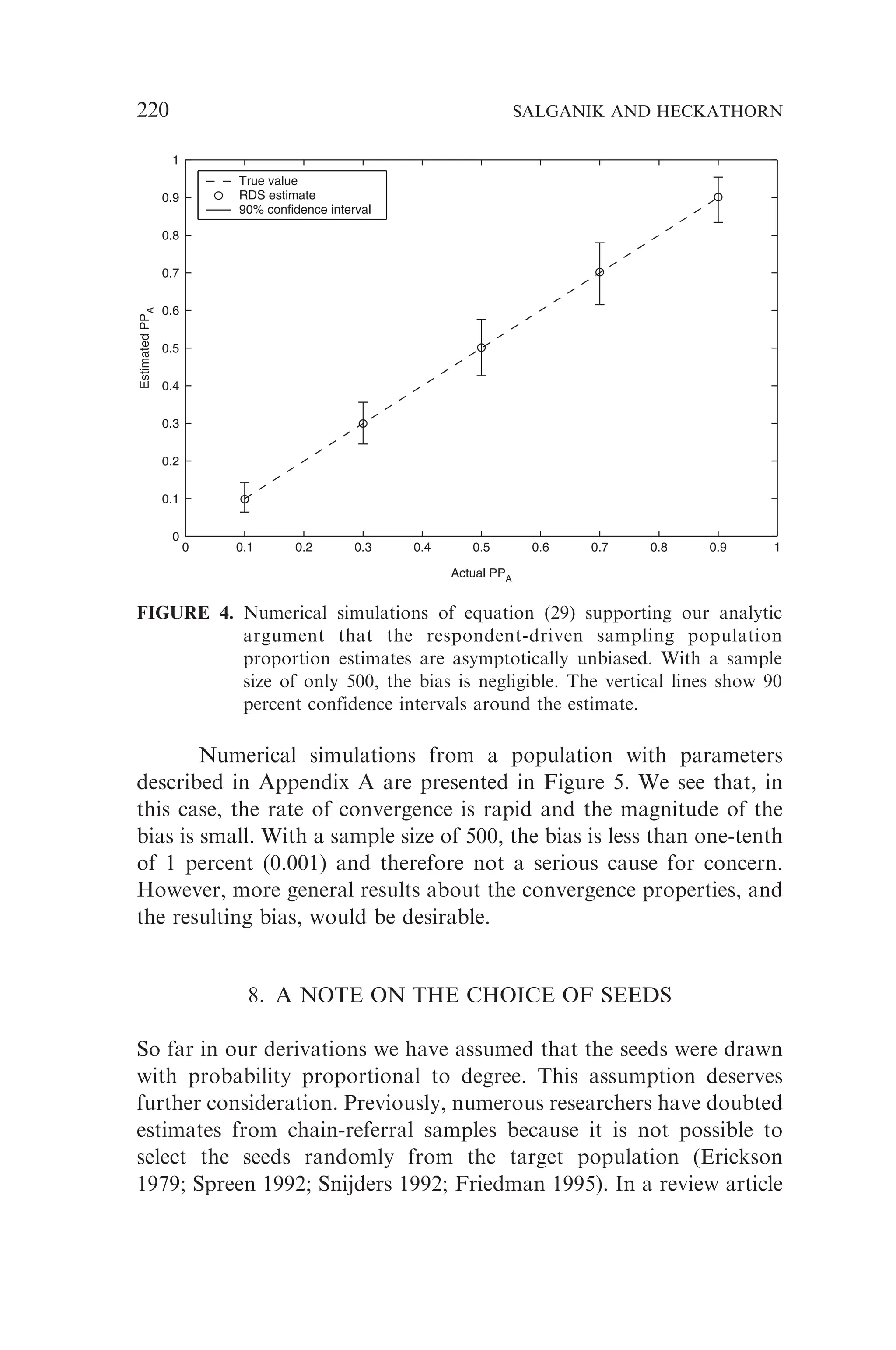 Numerical simulations from a population with parameters
described in Appendix A are presented in Figure 5. We see that, in
this case, the rate of convergence is rapid and the magnitude of the
bias is small. With a sample size of 500, the bias is less than one-tenth
of 1 percent (0.001) and therefore not a serious cause for concern.
However, more general results about the convergence properties, and
the resulting bias, would be desirable.
8. A NOTE ON THE CHOICE OF SEEDS
So far in our derivations we have assumed that the seeds were drawn
with probability proportional to degree. This assumption deserves
further consideration. Previously, numerous researchers have doubted
estimates from chain-referral samples because it is not possible to
select the seeds randomly from the target population (Erickson
1979; Spreen 1992; Snijders 1992; Friedman 1995). In a review article
0 0.1 0.2 0.3 0.4 0.5 0.6 0.7 0.8 0.9 1
0
0.1
0.2
0.3
0.4
0.5
0.6
0.7
0.8
0.9
1
Actual PPA
Estimated
PP
A
True value
RDS estimate
90% confidence interval
FIGURE 4. Numerical simulations of equation (29) supporting our analytic
argument that the respondent-driven sampling population
proportion estimates are asymptotically unbiased. With a sample
size of only 500, the bias is negligible. The vertical lines show 90
percent confidence intervals around the estimate.
220 SALGANIK AND HECKATHORN
 