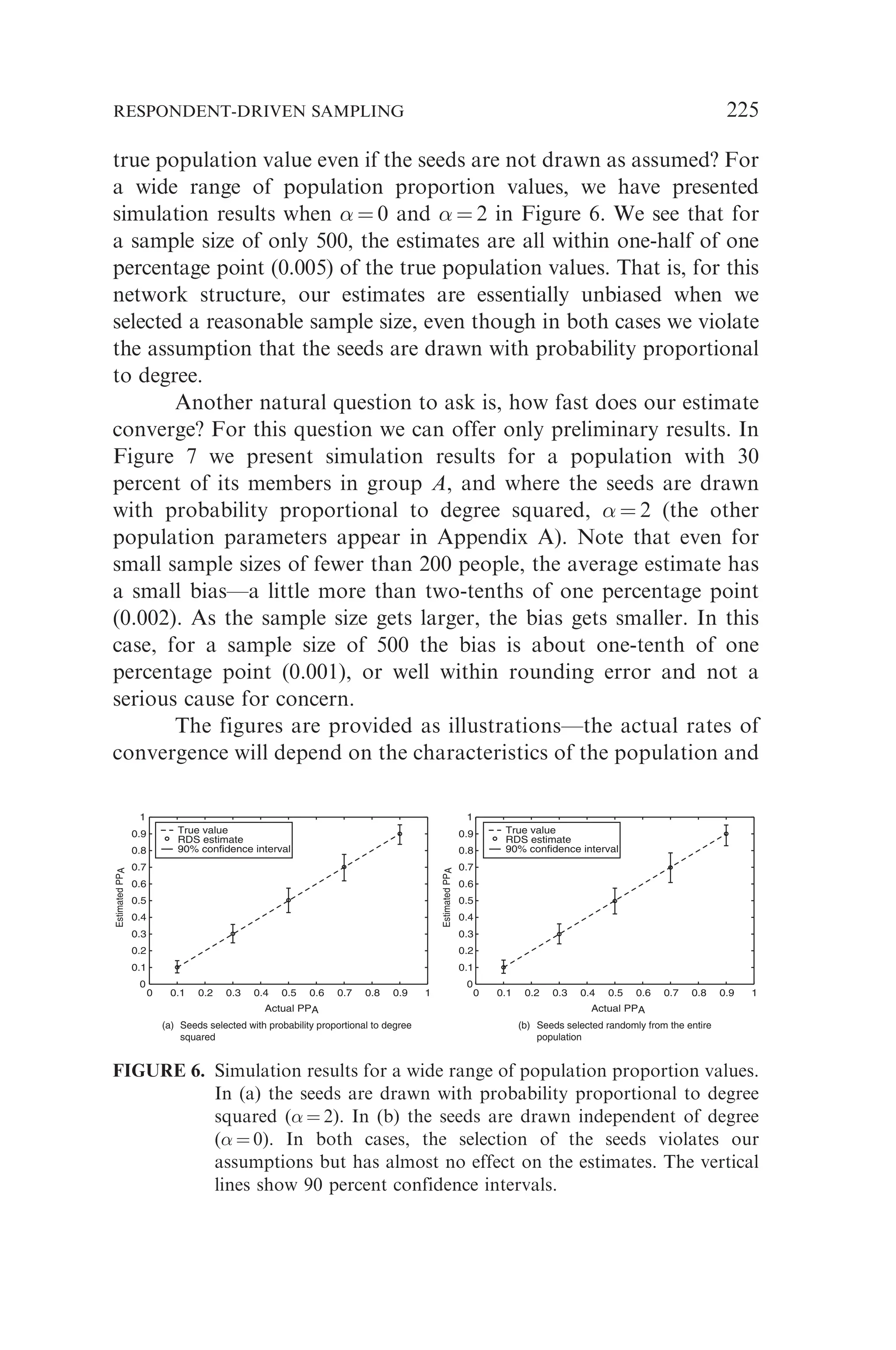 true population value even if the seeds are not drawn as assumed? For
a wide range of population proportion values, we have presented
simulation results when  ¼ 0 and  ¼ 2 in Figure 6. We see that for
a sample size of only 500, the estimates are all within one-half of one
percentage point (0.005) of the true population values. That is, for this
network structure, our estimates are essentially unbiased when we
selected a reasonable sample size, even though in both cases we violate
the assumption that the seeds are drawn with probability proportional
to degree.
Another natural question to ask is, how fast does our estimate
converge? For this question we can offer only preliminary results. In
Figure 7 we present simulation results for a population with 30
percent of its members in group A, and where the seeds are drawn
with probability proportional to degree squared,  ¼ 2 (the other
population parameters appear in Appendix A). Note that even for
small sample sizes of fewer than 200 people, the average estimate has
a small bias—a little more than two-tenths of one percentage point
(0.002). As the sample size gets larger, the bias gets smaller. In this
case, for a sample size of 500 the bias is about one-tenth of one
percentage point (0.001), or well within rounding error and not a
serious cause for concern.
The figures are provided as illustrations—the actual rates of
convergence will depend on the characteristics of the population and
0 0.1 0.2 0.3 0.4 0.5 0.6 0.7 0.8 0.9 1
0
0.1
0.2
0.3
0.4
0.5
0.6
0.7
0.8
0.9
1
Actual PPA
0 0.1 0.2 0.3 0.4 0.5 0.6 0.7 0.8 0.9 1
Actual PPA
Estimated
PP
A
0
0.1
0.2
0.3
0.4
0.5
0.6
0.7
0.8
0.9
1
Estimated
PP
A
True value
RDS estimate
90% confidence interval
True value
RDS estimate
90% confidence interval
Seeds selected randomly from the entire
population
(b)
Seeds selected with probability proportional to degree
squared
(a)
FIGURE 6. Simulation results for a wide range of population proportion values.
In (a) the seeds are drawn with probability proportional to degree
squared ( ¼ 2). In (b) the seeds are drawn independent of degree
( ¼ 0). In both cases, the selection of the seeds violates our
assumptions but has almost no effect on the estimates. The vertical
lines show 90 percent confidence intervals.
RESPONDENT-DRIVEN SAMPLING 225
 
