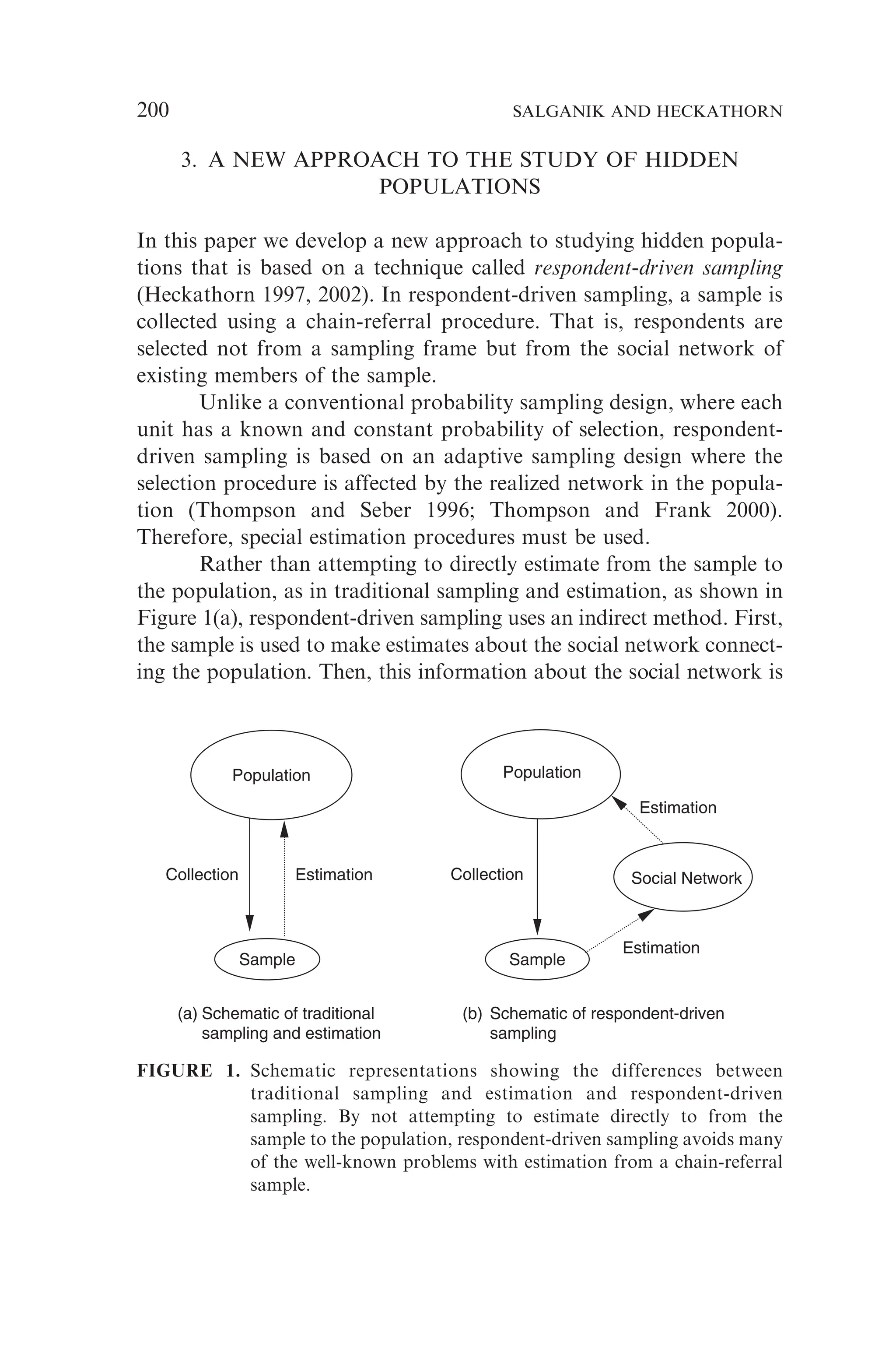 3. A NEW APPROACH TO THE STUDY OF HIDDEN
POPULATIONS
In this paper we develop a new approach to studying hidden popula-
tions that is based on a technique called respondent-driven sampling
(Heckathorn 1997, 2002). In respondent-driven sampling, a sample is
collected using a chain-referral procedure. That is, respondents are
selected not from a sampling frame but from the social network of
existing members of the sample.
Unlike a conventional probability sampling design, where each
unit has a known and constant probability of selection, respondent-
driven sampling is based on an adaptive sampling design where the
selection procedure is affected by the realized network in the popula-
tion (Thompson and Seber 1996; Thompson and Frank 2000).
Therefore, special estimation procedures must be used.
Rather than attempting to directly estimate from the sample to
the population, as in traditional sampling and estimation, as shown in
Figure 1(a), respondent-driven sampling uses an indirect method. First,
the sample is used to make estimates about the social network connect-
ing the population. Then, this information about the social network is
Sample
Collection Estimation
Population
(a)
Social Network
Sample
Population
Estimation
Estimation
Collection
(b)
Schematic of traditional
sampling and estimation
Schematic of respondent-driven
sampling
FIGURE 1. Schematic representations showing the differences between
traditional sampling and estimation and respondent-driven
sampling. By not attempting to estimate directly to from the
sample to the population, respondent-driven sampling avoids many
of the well-known problems with estimation from a chain-referral
sample.
200 SALGANIK AND HECKATHORN
 