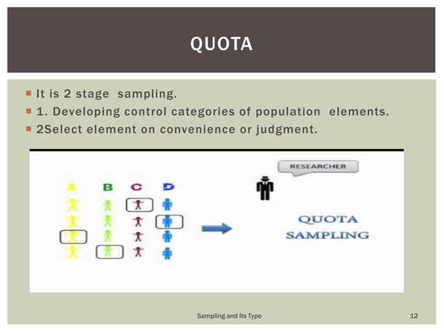 Sampling and its type | PPTX | Science