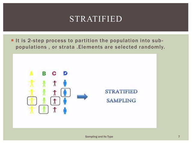 Sampling and its type | PPTX | Science
