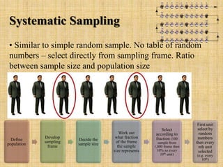 SAMPLING_ used for resrnheg AND_ITS_TYPE.pptx
