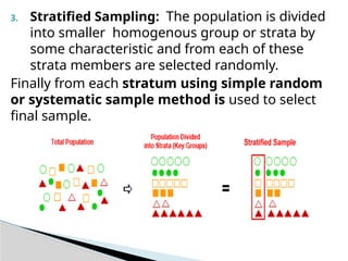 sampling and its types sdfsffvsdfvsdfvsdfdsf | PPTX