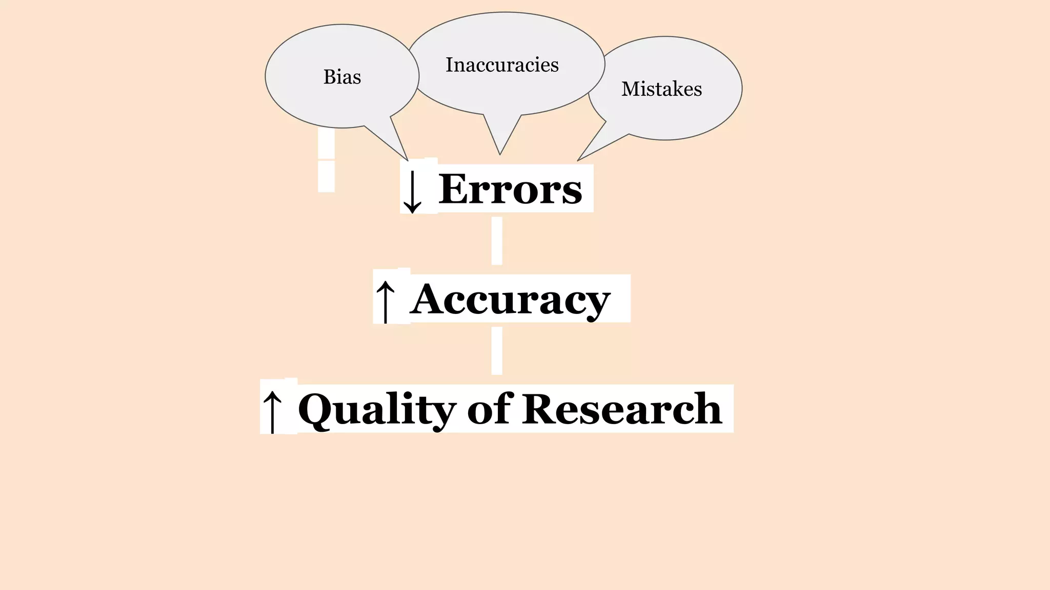 Sampling and Non-sampling Error.pptx