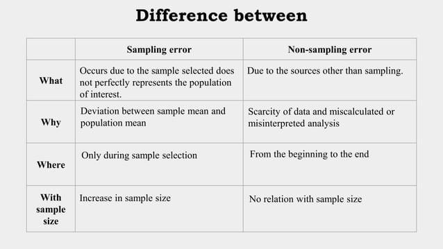 Sampling and Non-sampling Error.pptx